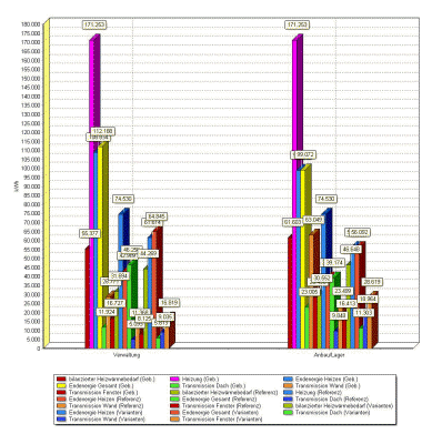 500-317_Auswertung Wrmeverluste